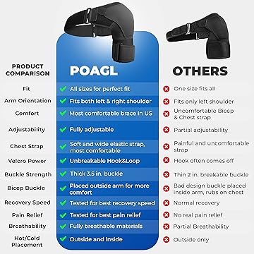 POAGL Shoulder Brace for Men Both Left and Right Arm
